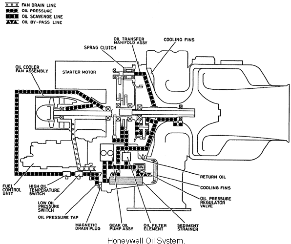 328_apu oil system.png